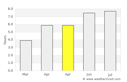 Wiltz average rain in April