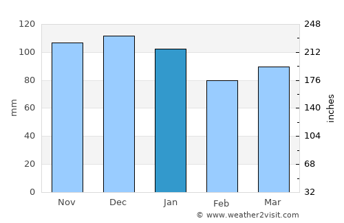 Wiltz average rain in January