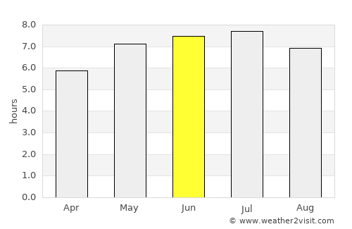 Wiltz average rain in June