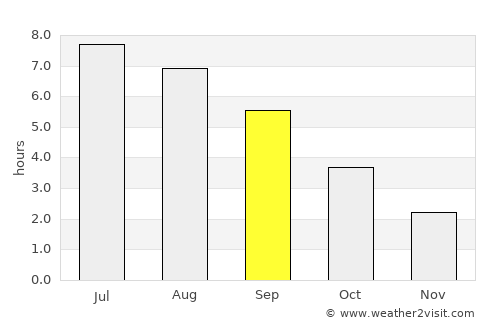 Wiltz average rain in September