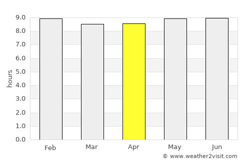 Winburg average rain in April