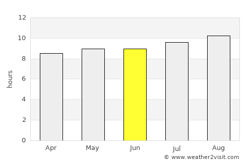 Winburg average rain in June