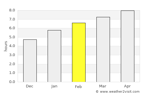 Winchester Center average rain in February