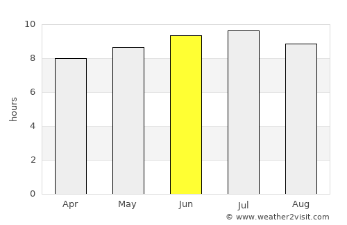 Winchester Center average rain in June