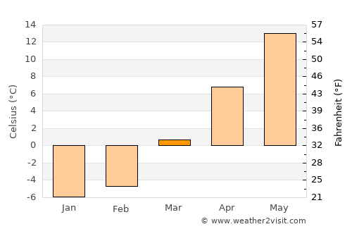 Winchester Center average temperature in March