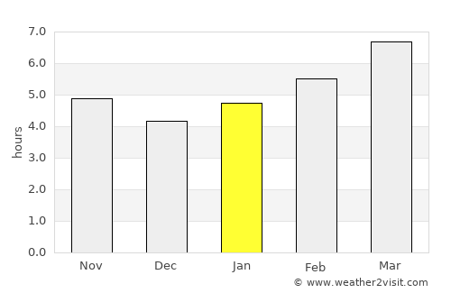 Winchester average rain in January