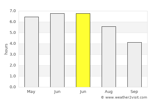Windermere average rain in June