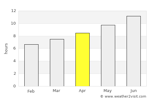 Windom average rain in April