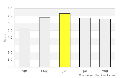 Windsor average rain in June