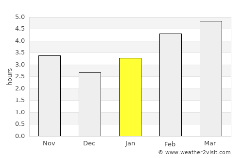 Windsor average rain in January