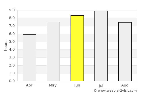 Windsor average rain in June