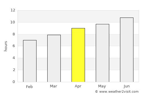 Winfield average rain in April
