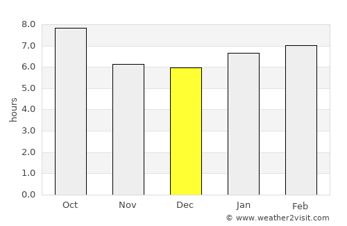 Winfield average rain in December