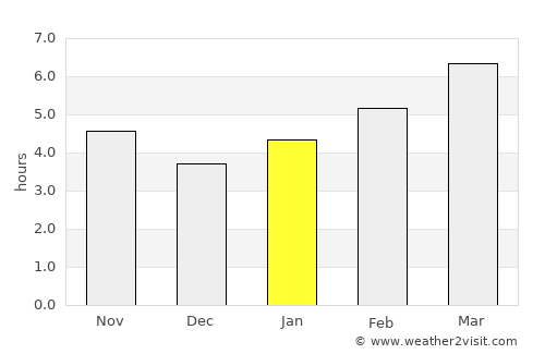 Winfield average rain in January