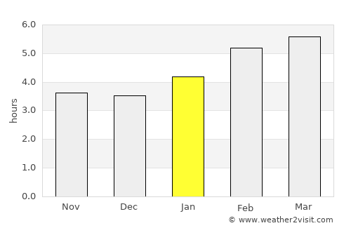Winkler average rain in January
