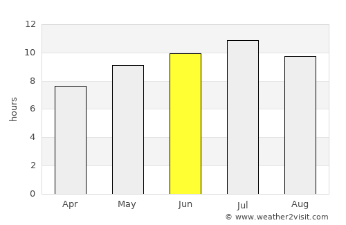 Winkler average rain in June