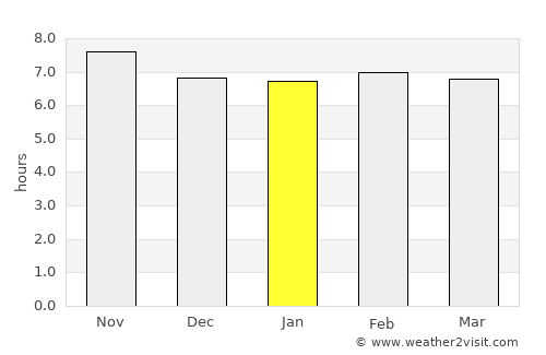 Winneba average rain in January