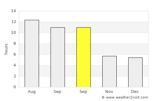 Winnemucca average rain in September