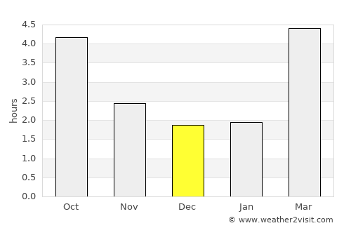 Winnenden average rain in December