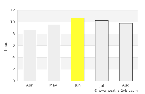 Winnsboro average rain in June
