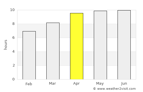 Winnsboro average rain in April