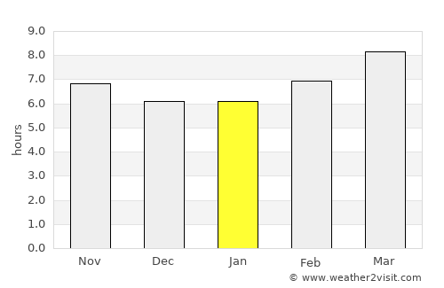Winnsboro average rain in January