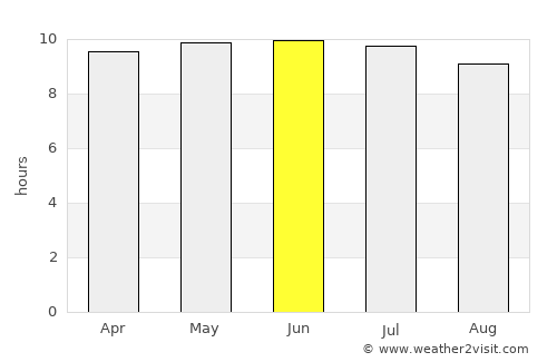 Winnsboro average rain in June