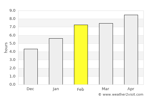Winona average rain in February