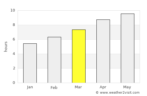 Winona average rain in March