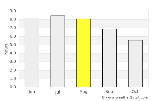 Winterport average rain in August