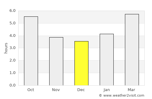 Winterport average rain in December