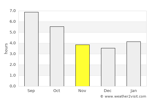 Winterport average rain in November