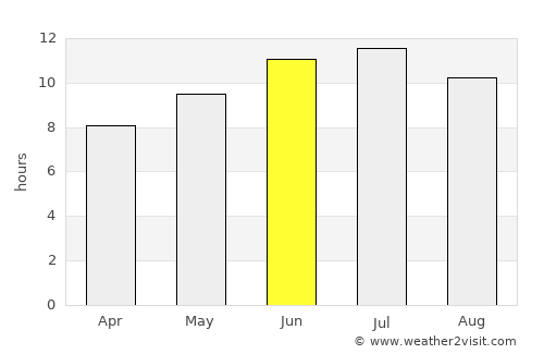 Winterset average rain in June