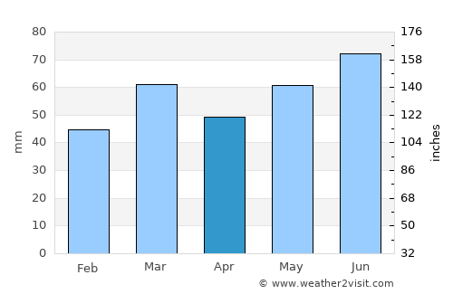 Winterswijk average rain in April