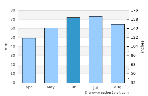 Winterswijk average rain in June