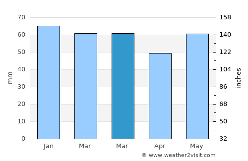 Winterswijk average rain in March