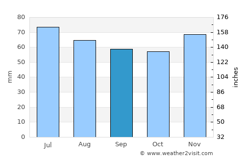 Winterswijk average rain in September