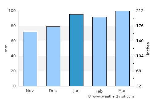 Winton average rain in January