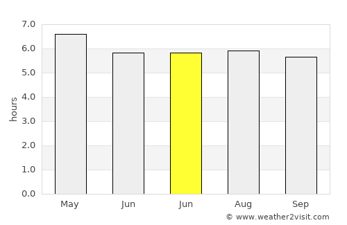 Wiphawadi average rain in June