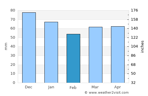 Wipperfürth average rain in February