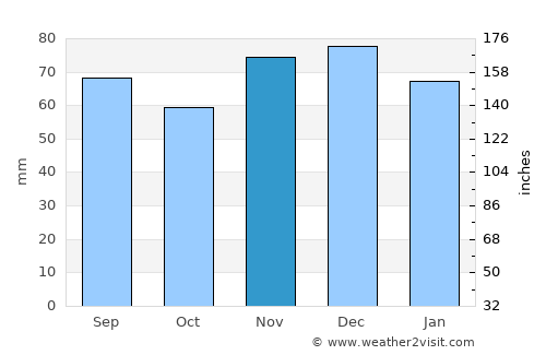 Wipperfürth average rain in November