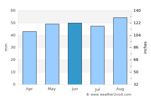 Wisbech average rain in June