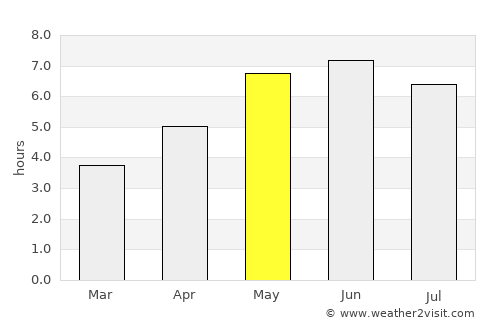 Wisbech average rain in May