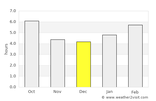 Wiscasset average rain in December
