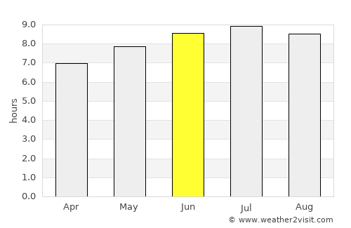 Wiscasset average rain in June