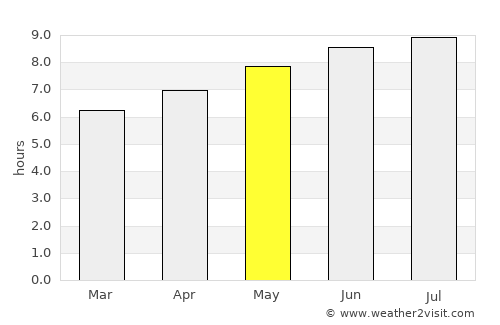 Wiscasset average rain in May