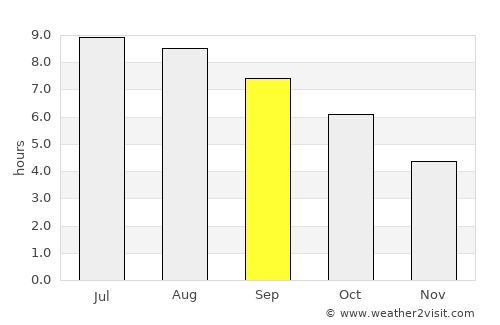 Wiscasset average rain in September