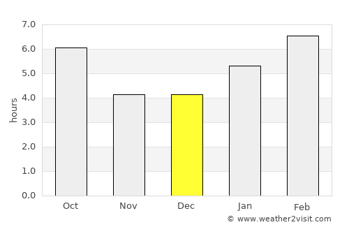 Wisconsin Rapids average rain in December
