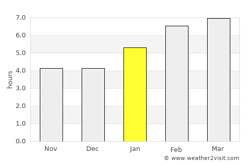 Wisconsin Rapids average rain in January