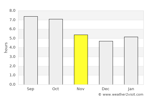 Wise average rain in November